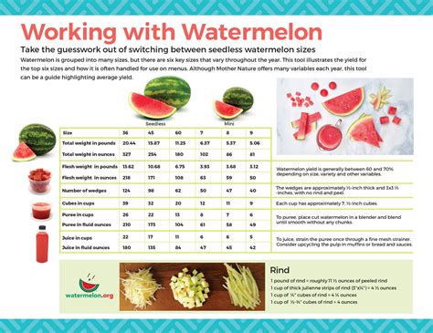 watermelon yield per hectare.